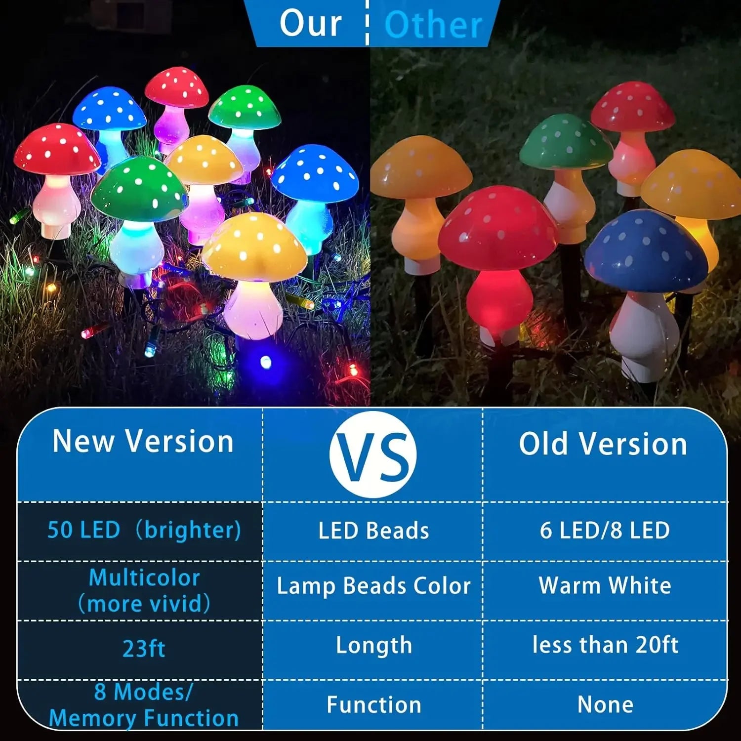 Outdoor Mushroom Solar Garden Lights - LoongFly Online