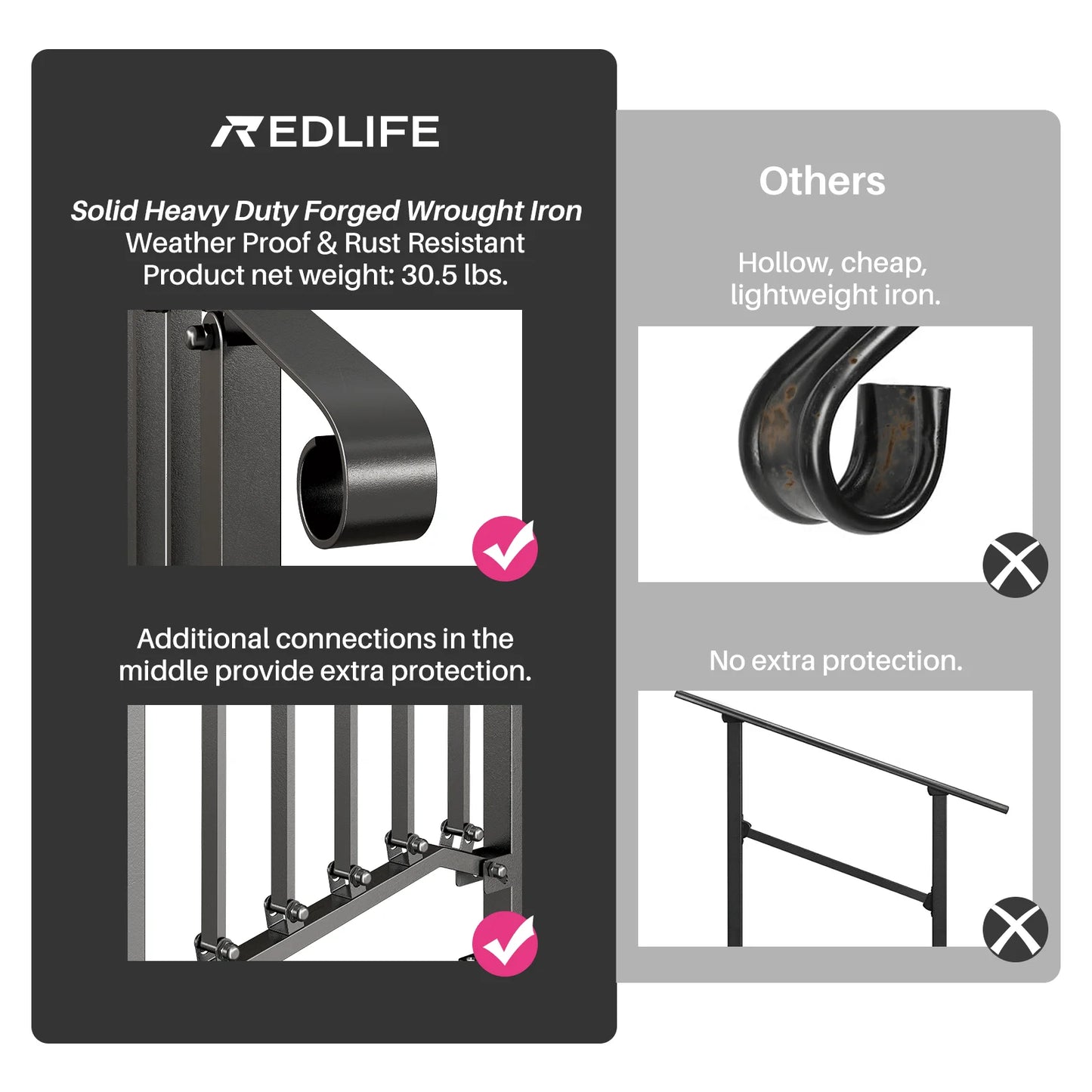 REDLIFE Handrails for Outdoor Steps - LoongFly Online